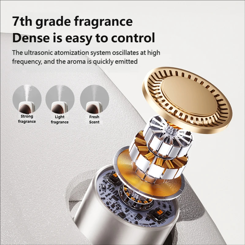 Diffusore Automatico di Aromi, - Perfume Fragrance Diffuser recensione e prezzo